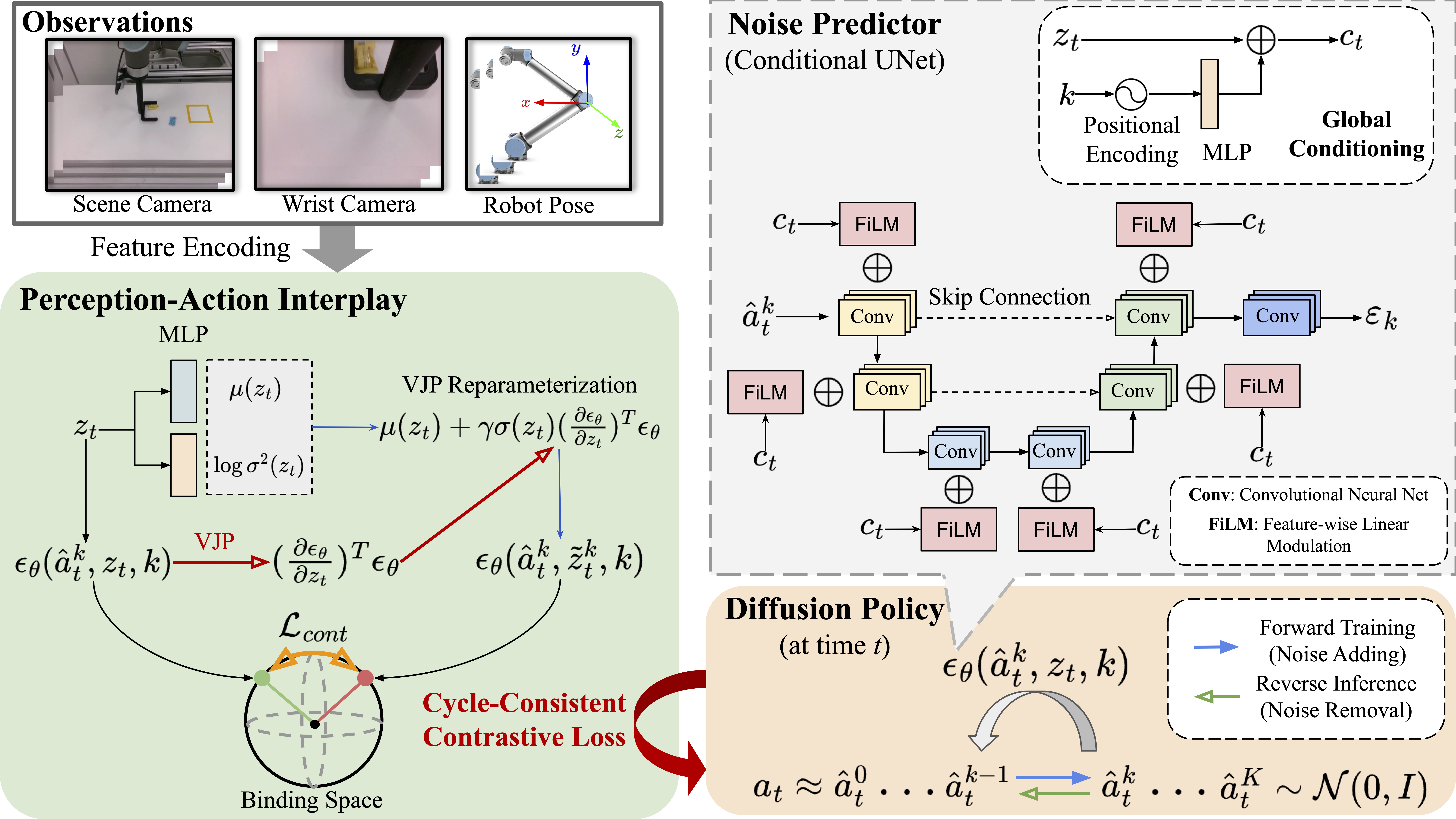 First research result visualization